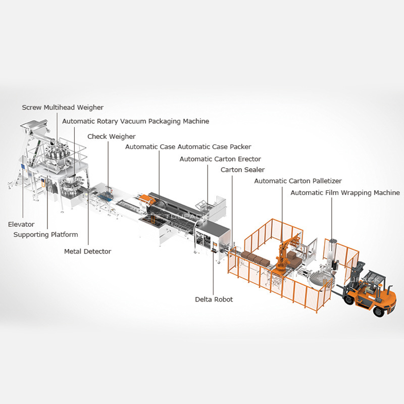 Automatic Multihead Weigher Packing Machine with 5-50 Bag/min Speed for Zipper Bag Packaging and Remote Monitoring
